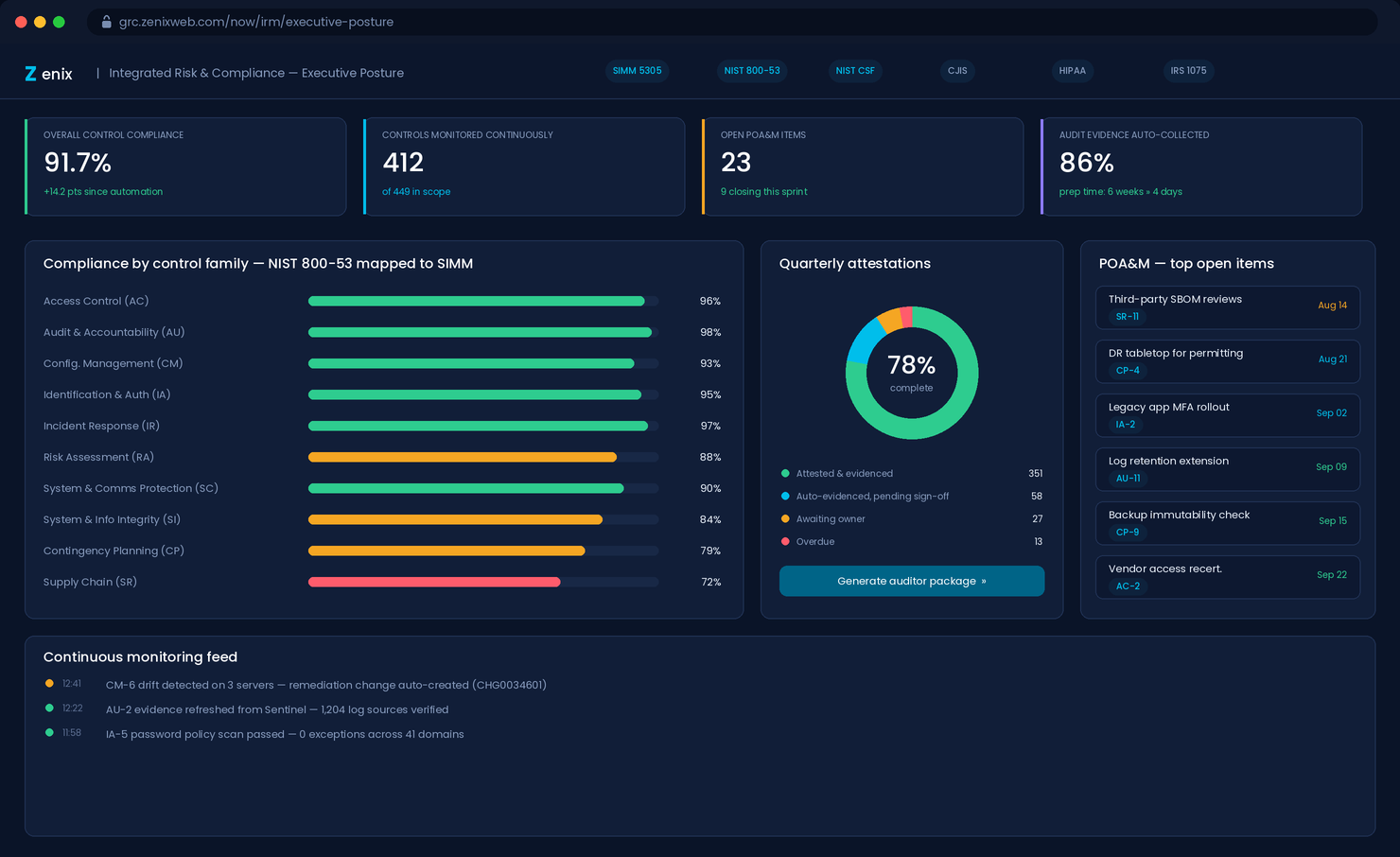 Integrated risk and compliance posture dashboard