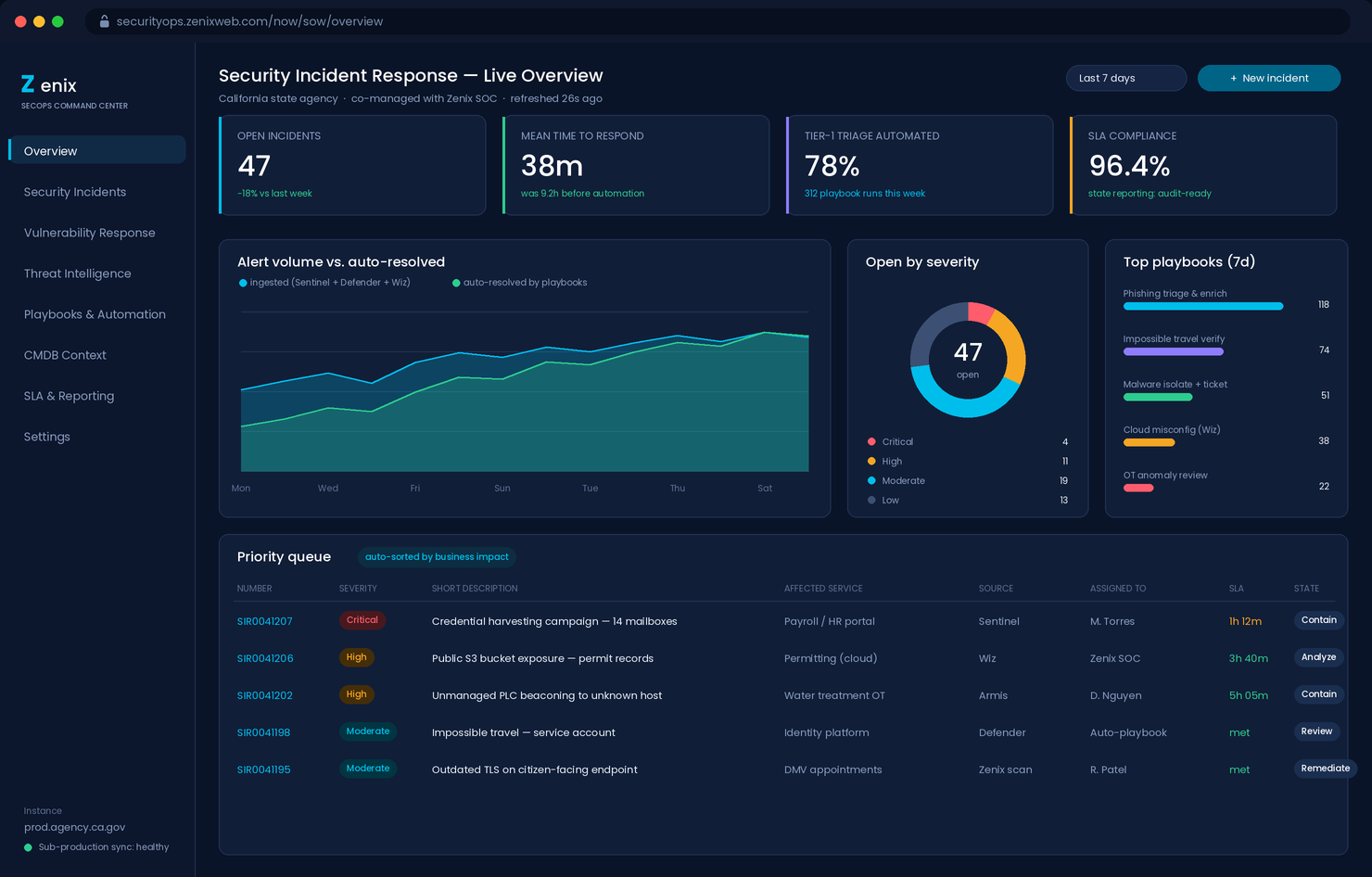 Zenix SecOps Command Center on ServiceNow