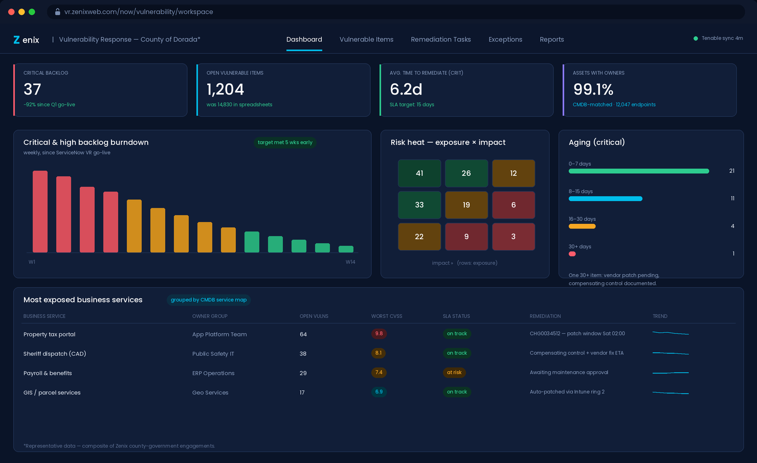 Vulnerability Response workspace — end product